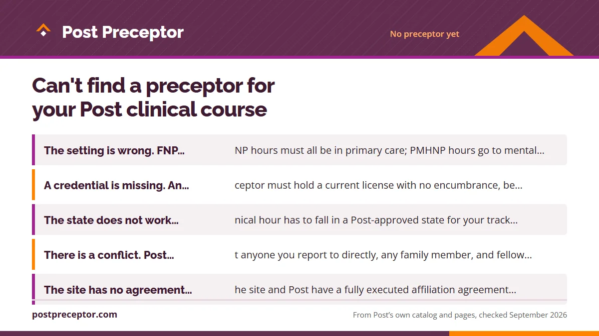Five reasons a search stalls: The setting is wrong. FNP and AGPCNP hours must all be in pr; A credential is missing. An NP preceptor must hold a current; The state does not work. Every clinical hour has to fall in ; There is a conflict. Post rules out anyone you report to dir.