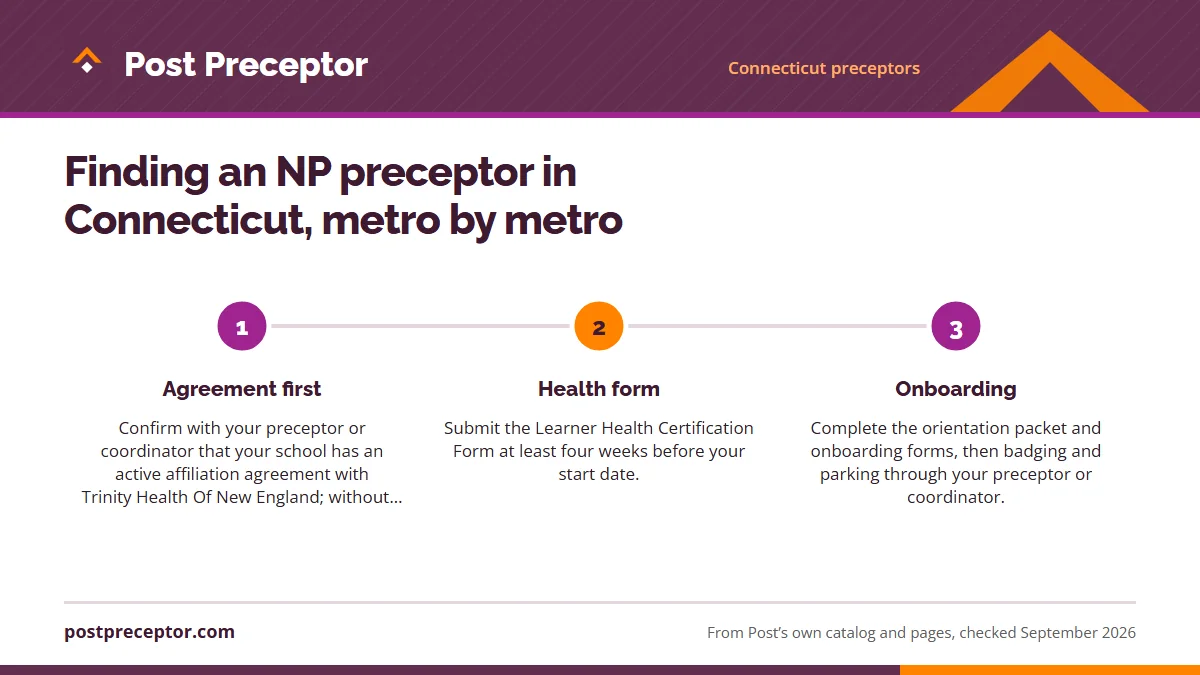 Numbered steps. Hartford and the middle of the state: 1 Agreement first; 2 Health form; 3 Onboarding.