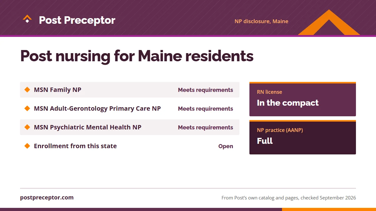 Post University's nurse practitioner disclosure for Maine: MSN Family NP meets requirements; MSN Adult-Gerontology Primary Care NP meets requirements; MSN Psychiatric Mental Health NP meets requirements; enrollment open. RN license: in the compact. NP practice: full.