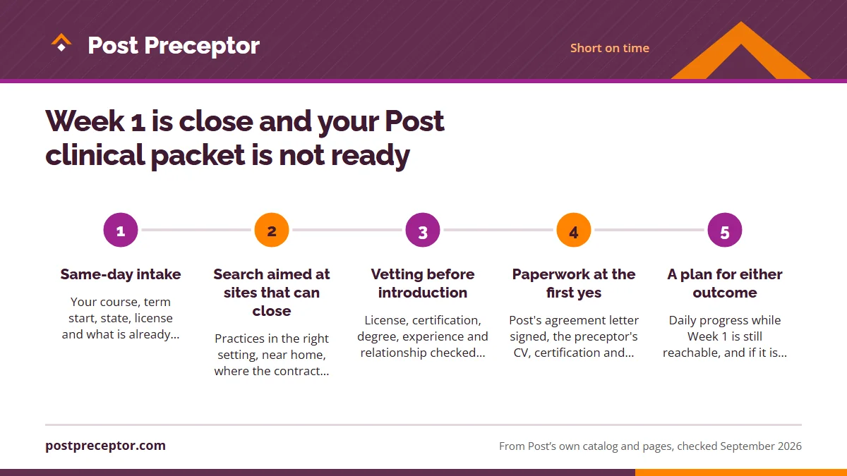 Numbered steps. What we do when time is short: 1 Same-day intake; 2 Search aimed at sites that can close; 3 Vetting before introduction; 4 Paperwork at the first yes; 5 A plan for either outcome.
