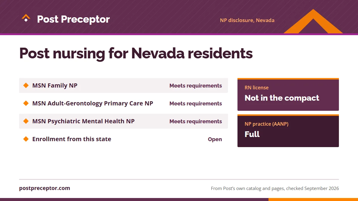 Post University's nurse practitioner disclosure for Nevada: MSN Family NP meets requirements; MSN Adult-Gerontology Primary Care NP meets requirements; MSN Psychiatric Mental Health NP meets requirements; enrollment open. RN license: not in the compact. NP practice: full.