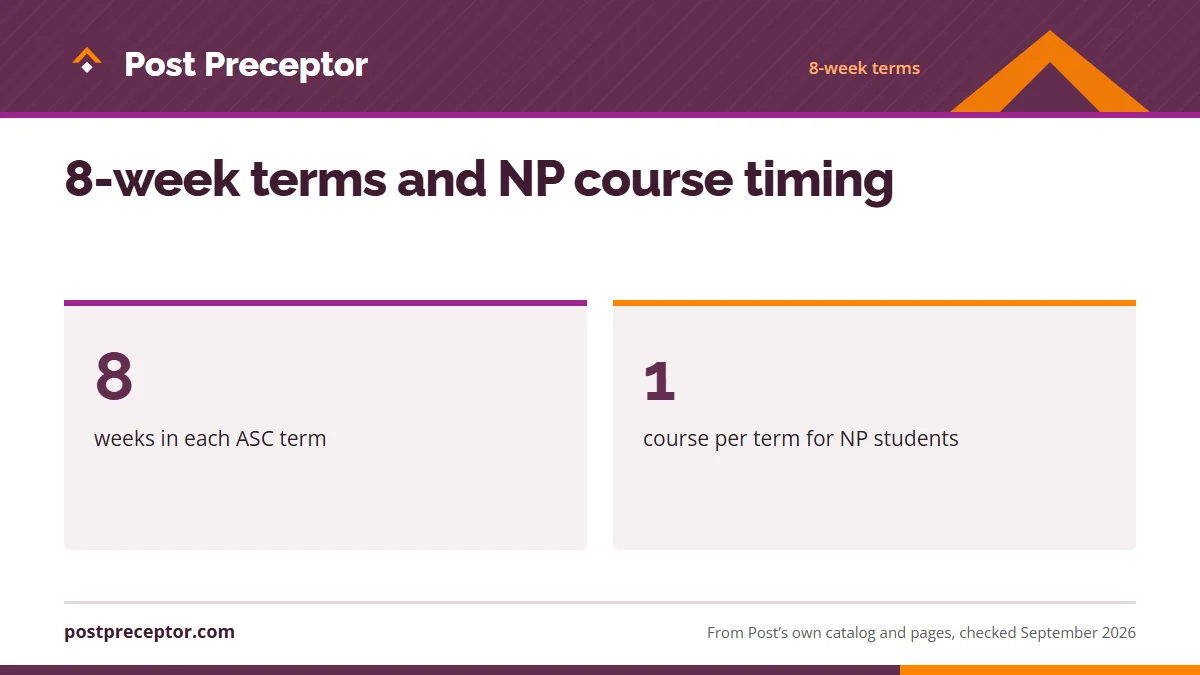 8-week terms and NP course timing. 8: weeks in each ASC term; 1: course per term for NP students.