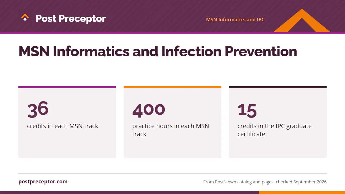 MSN Informatics and Infection Prevention. 36: credits in each MSN track; 400: practice hours in each MSN track; 15: credits in the IPC graduate certificate.