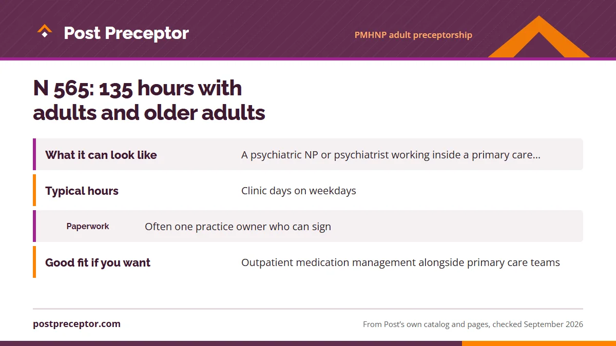Table. The two settings named in N 565's 2021-22 description: What it can look like, A psychiatric NP or psychiatrist working inside a primary care practice, seeing referred adults and older adults; Typical hours, Clinic days on weekdays; Paperwork, Often one practice owner who can sign; Good fit if