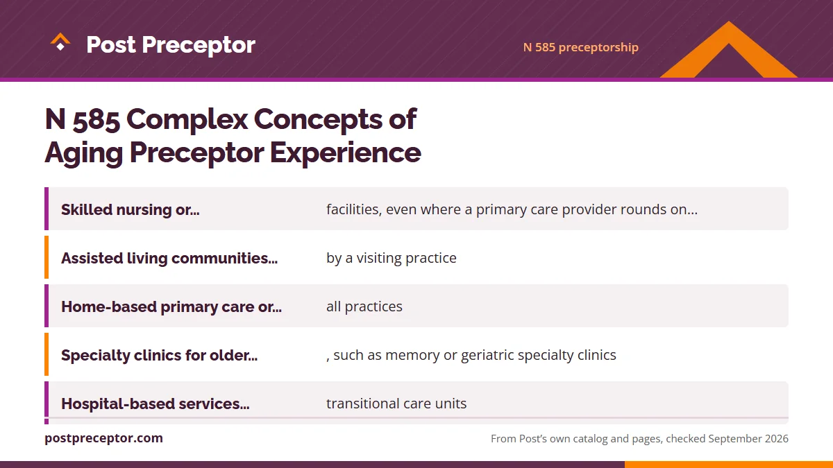 Settings to clear with the Clinical Coordinator: Skilled nursing or long-term care facilities, even where a p; Assisted living communities served by a visiting practice; Home-based primary care or house-call practices; Specialty clinics for older adults, such as memory or geriat.