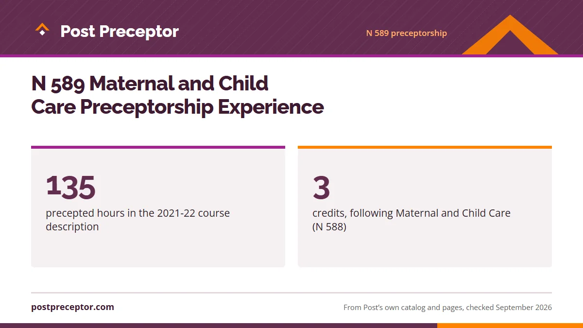 N 589 Maternal and Child Care Preceptorship Experience. 135: precepted hours in the 2021-22 course description; 3: credits, following Maternal and Child Care (N 588).