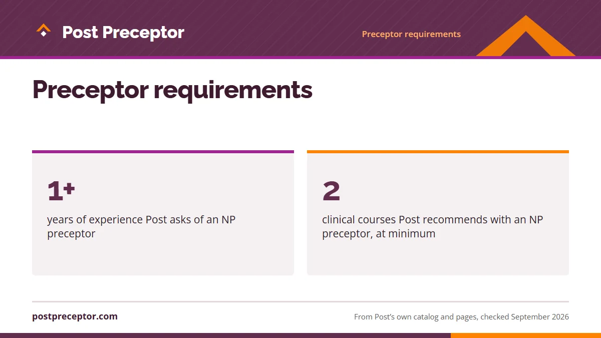 Preceptor requirements. 1+: years of experience Post asks of an NP preceptor; 2: clinical courses Post recommends with an NP preceptor, at minimum.