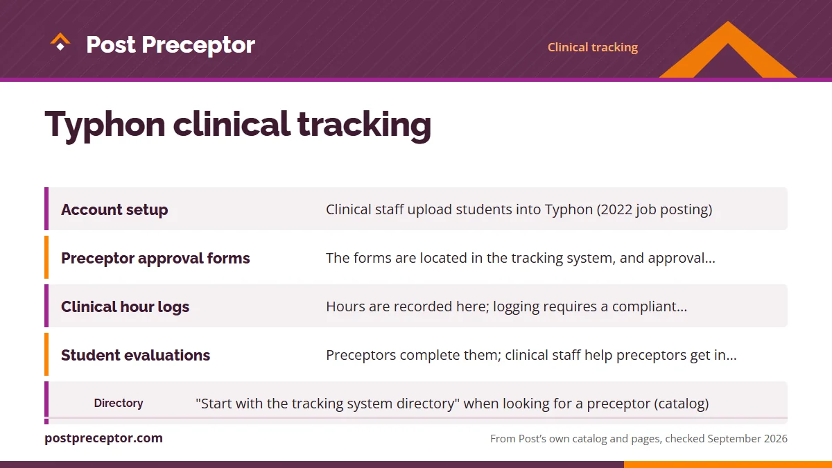Table. Typhon's jobs in Post clinical courses, by source: Account setup, Clinical staff upload students into Typhon (2022 job posting); Preceptor approval forms, The forms are located in the tracking system, and approval begins when you upload them (catalog); Clinical hour logs, Hours are recorded h