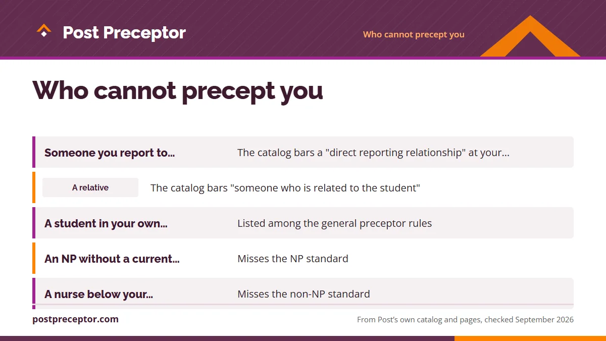 Table. People Post's rules keep from precepting you: Someone you report to directly at work, The catalog bars a "direct reporting relationship" at your place of employment; A relative, The catalog bars "someone who is related to the student"; A student in your own program, Listed among the general p