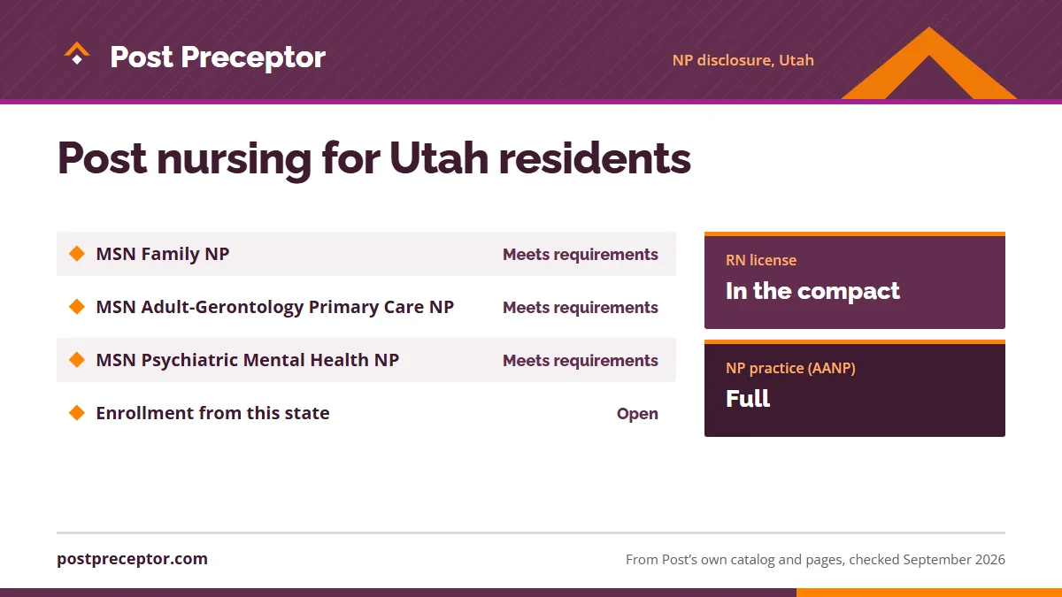 Post University's nurse practitioner disclosure for Utah: MSN Family NP meets requirements; MSN Adult-Gerontology Primary Care NP meets requirements; MSN Psychiatric Mental Health NP meets requirements; enrollment open. RN license: in the compact. NP practice: full.